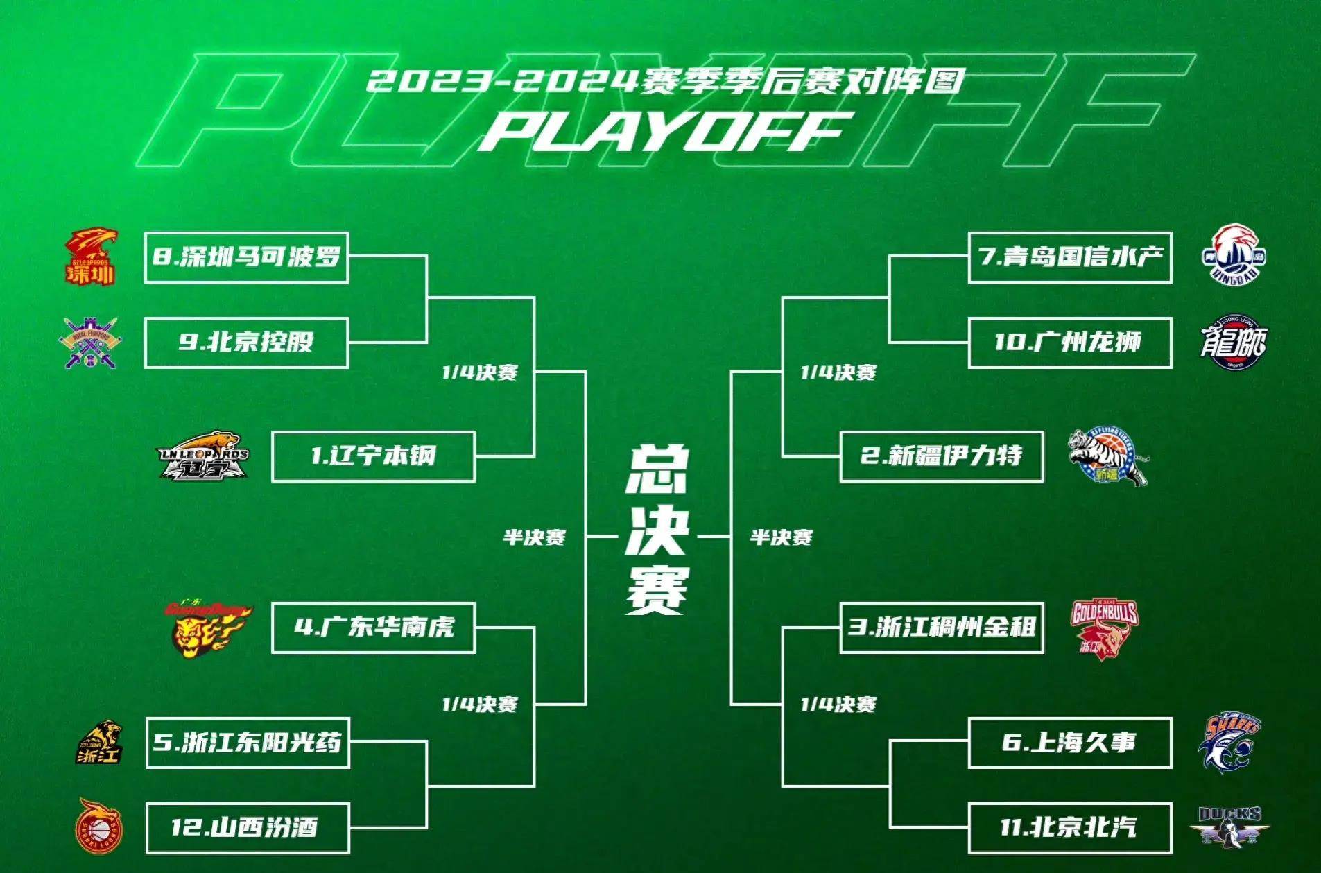 窗口期CBA季后赛传出新动向；芝加哥公牛强势反弹；管理层表态——更衣室稳定；球队文化再被提及